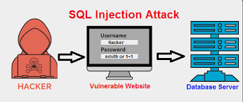 Edukasi Lengkap Tentang SQL Injection dengan Penjelasan Mudah Dimengerti